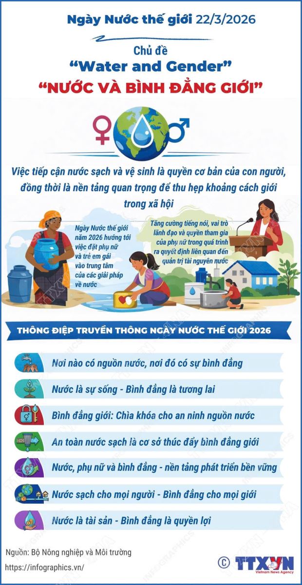 Ngày nước thế giới
